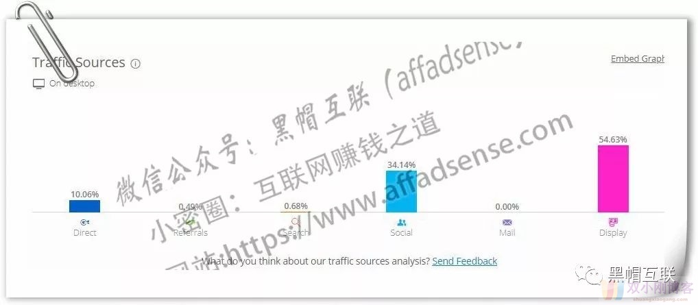 某老外Google Adsense盈利网站的操作分析