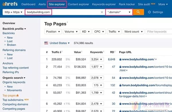 Ahrefs教你如何在关键词上做文章来引爆流量