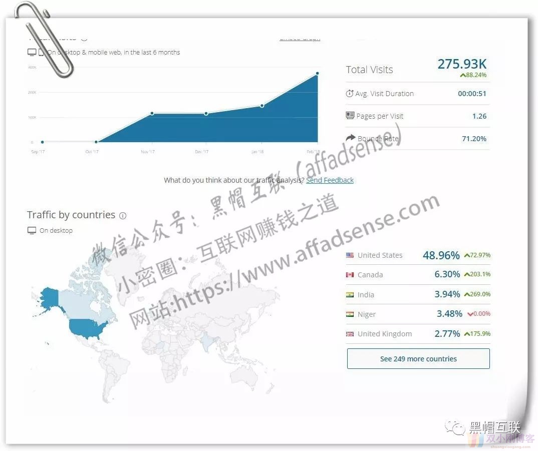 某老外Google Adsense盈利网站的操作分析