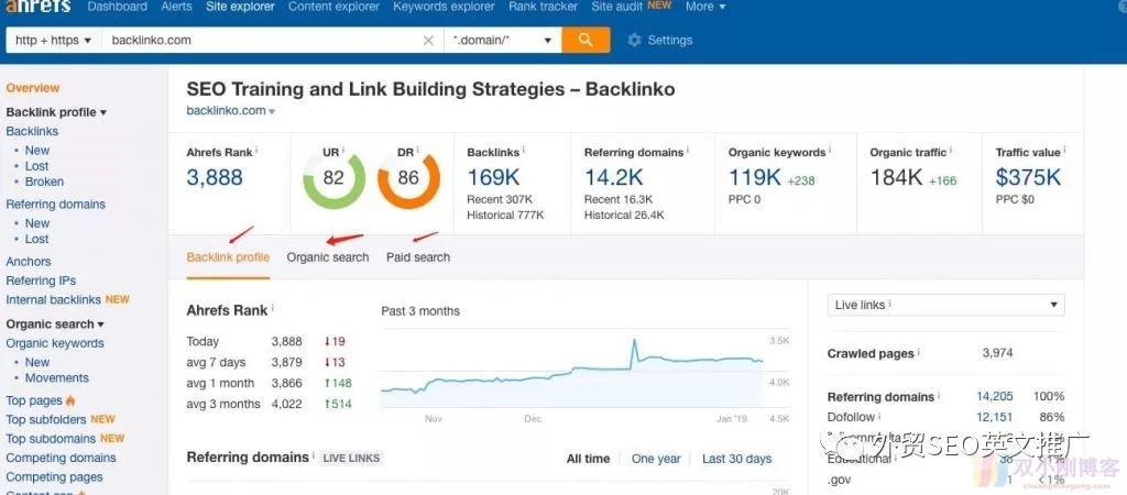 2019年Ahrefs工具的终极使用教程！ (超全面超详细！)