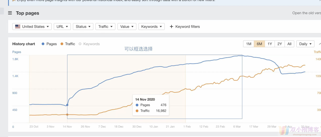 12个Ahrefs高级打法