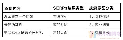 Ahrefs教你如何在关键词上做文章来引爆流量