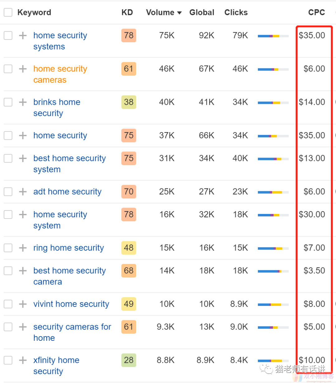 11月的Core Update过后，流量飙升600% [案例]