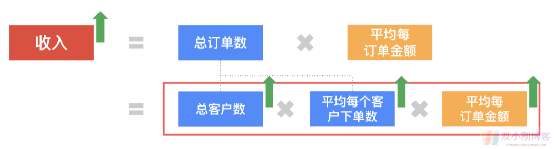 7000字 | 史上最全独立站邮件营销系统教程