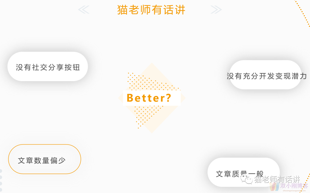 Amazon Affiliate: 现在还值得做么？[案例篇]