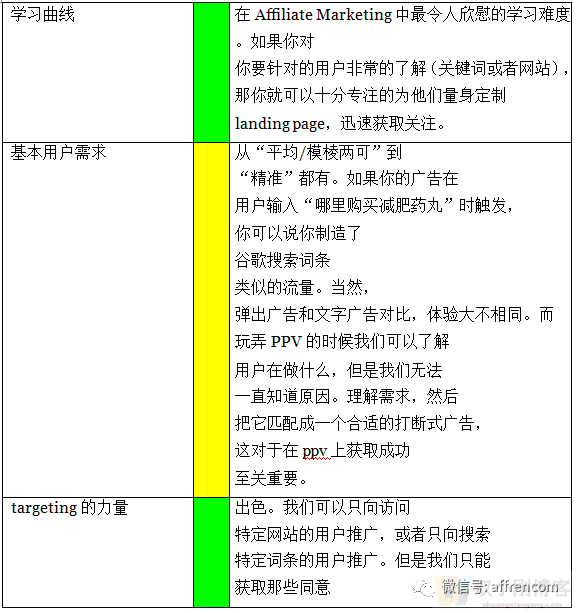 第五部分：流量的重要类型