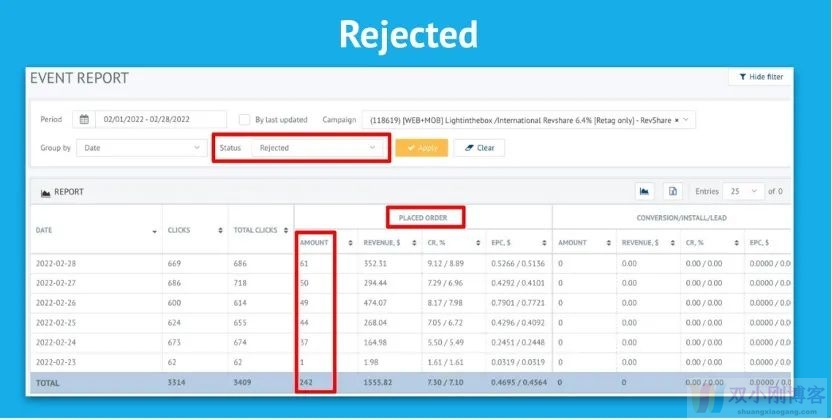 细数适合电商offer的那些流量