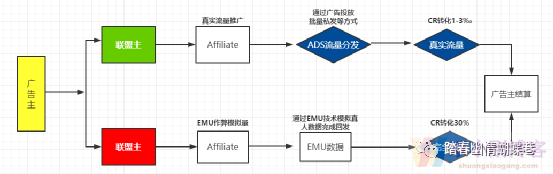 30岁的他，收入是如何超过他对象5倍以上的？