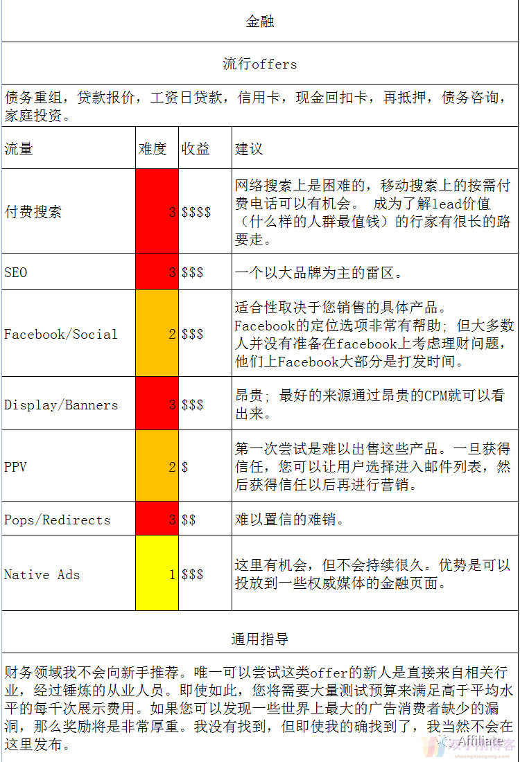 长文连载《Affiliate Marketing 完全指南》（3）