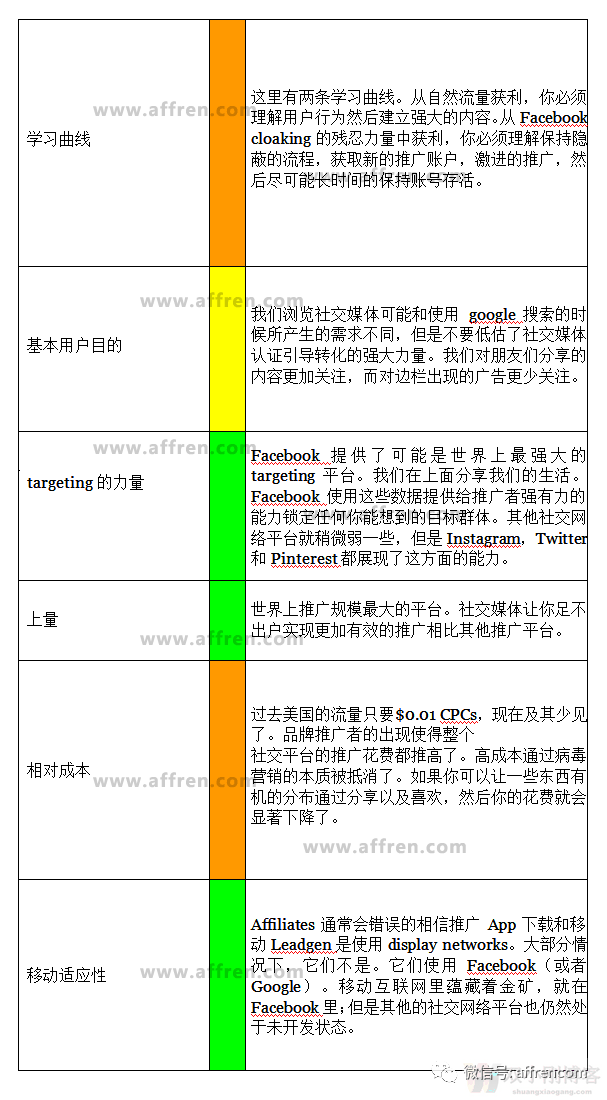 第五部分：流量的重要类型