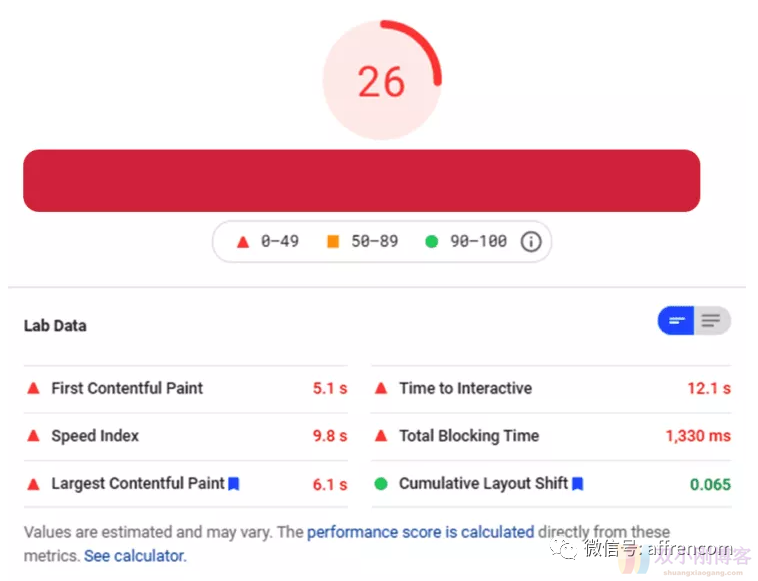 海外建站0基础到盈利！搞定Google！The Authority Site System 3.0/TASS 3.0 中英文字幕