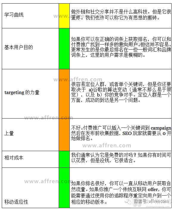 第五部分：流量的重要类型