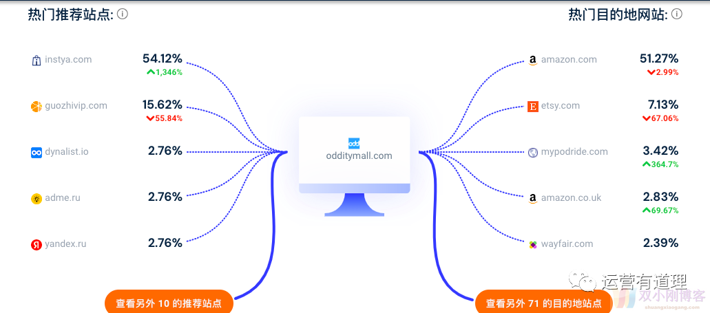 那些小众、很酷的的选品网站1（偏小工具、户外、古怪产品、宠物用品、厨房用品等）