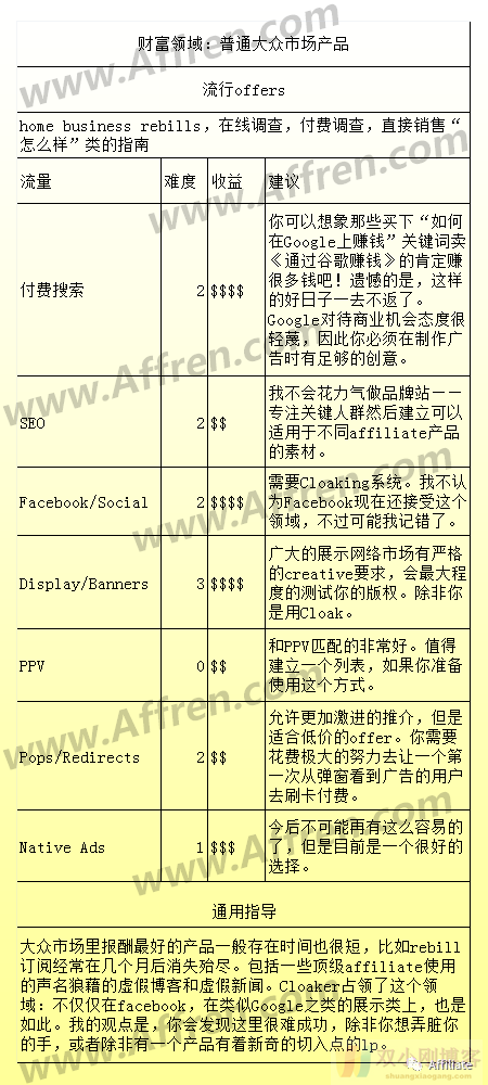 长文连载《Affiliate Marketing 完全指南》（3）