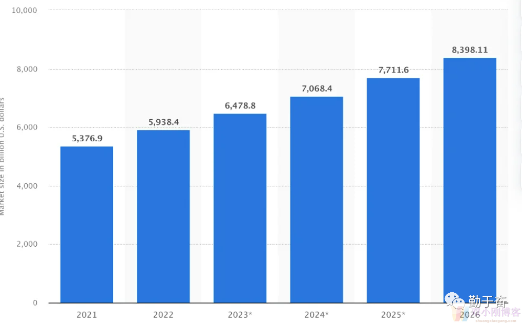 国外LEAD联盟保险任务，一个cpl注册高达20美元