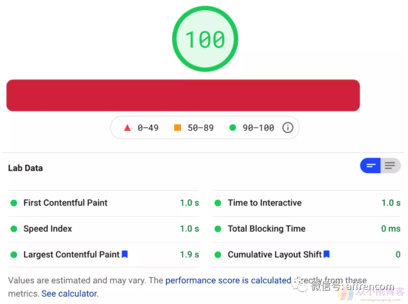 海外建站0基础到盈利！搞定Google！The Authority Site System 3.0/TASS 3.0 中英文字幕