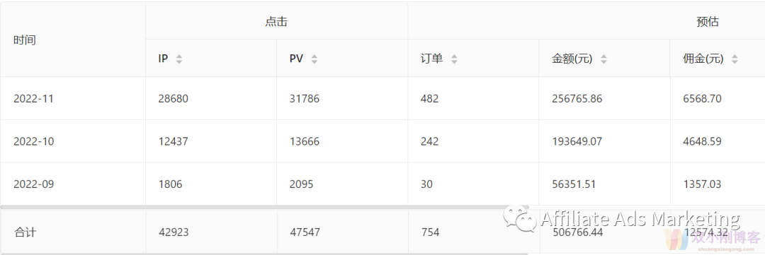 关于联盟账号被封、收到佣金两件小事