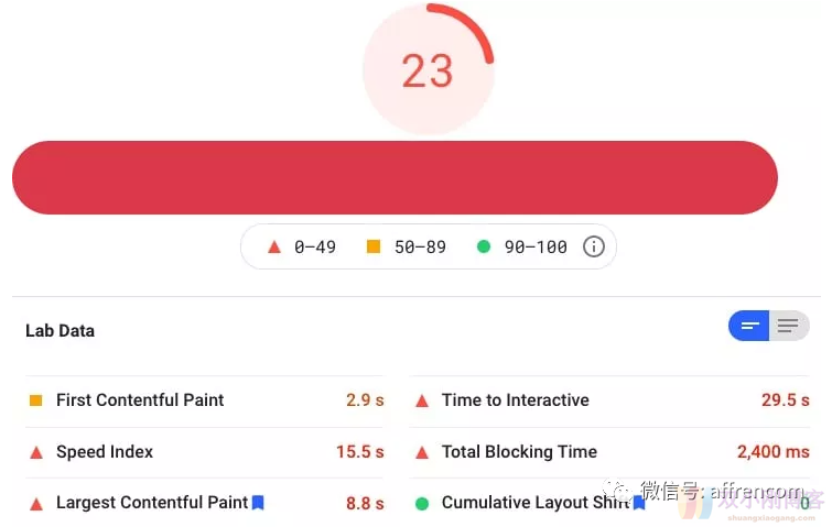 海外建站0基础到盈利！搞定Google！The Authority Site System 3.0/TASS 3.0 中英文字幕