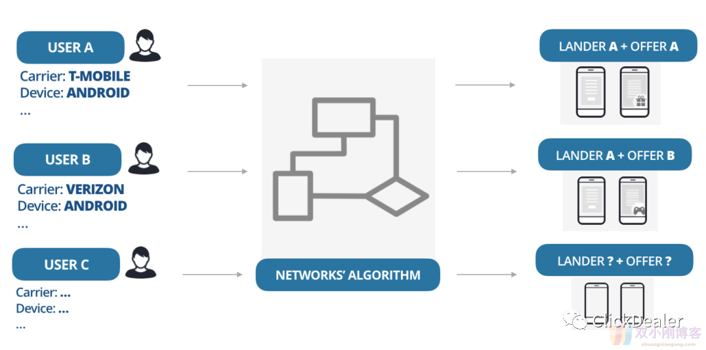 科普篇 - Smartlink的生财之道