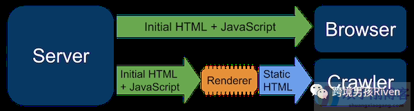 跨境男孩｜做独立站你要了解的JavaScript SEO 指南