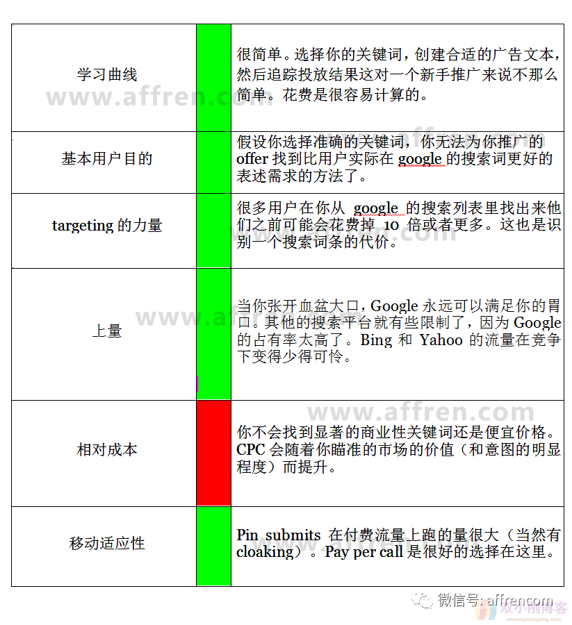 第五部分：流量的重要类型