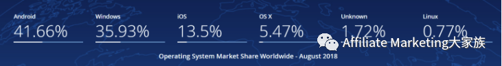 mobi全球市场份额浅析，affiliate也应把重心从PC过渡到mobi