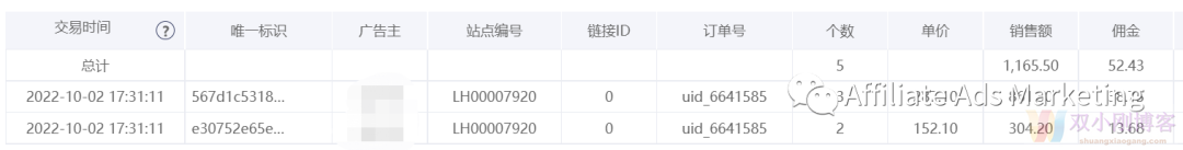 记录最近联盟佣金收入（2022.10国庆偷懒版）