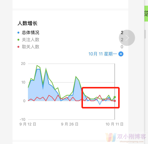 6 种方法带你用TikTok为Instagram引流涨粉