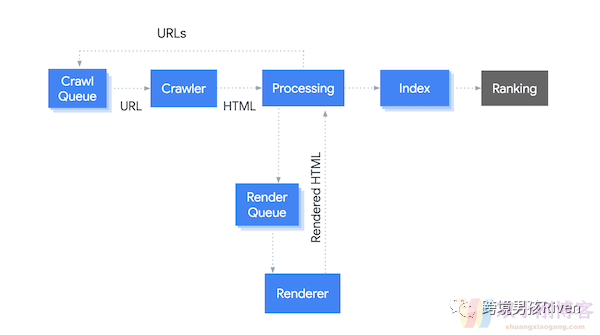 跨境男孩｜做独立站你要了解的JavaScript SEO 指南