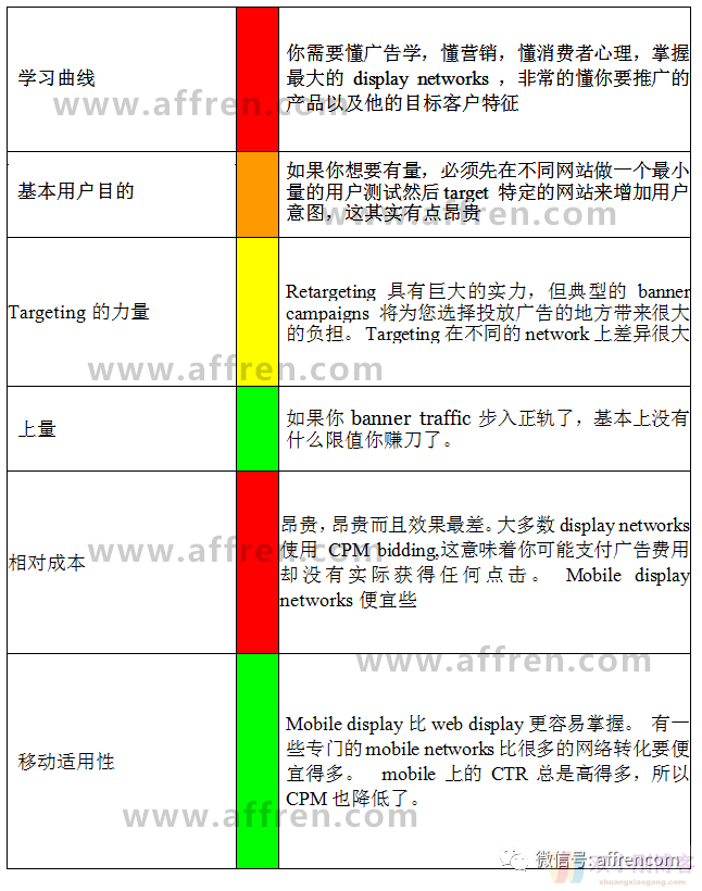 第五部分：流量的重要类型