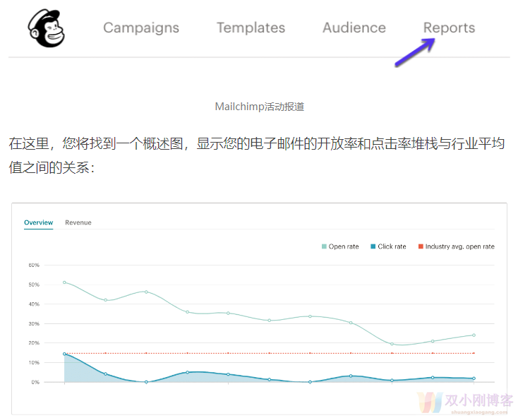 超高转化率渠道——关于EDM营销，你知道多少？