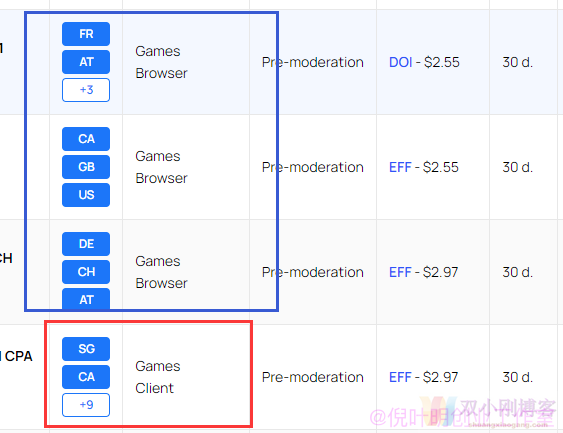 国外广告联盟中的games类型的offer应该怎么做？