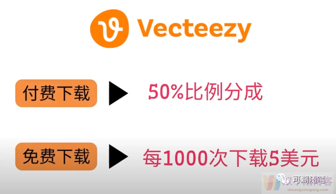 揭秘傻瓜式赚美元方法，动动鼠标即可日赚50美元，趣味又简单的赚美金方法