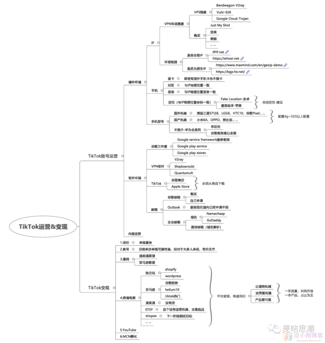 实操两个月tiktok涨粉30w，手把手教你建号和变现，跨境新风口你赶上了吗