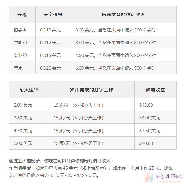 一小时60元，一个打字赚钱项目