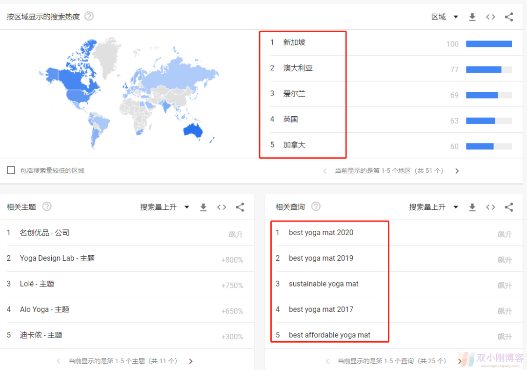 三个科学方式找到适合你的细分市场（Niche Market）