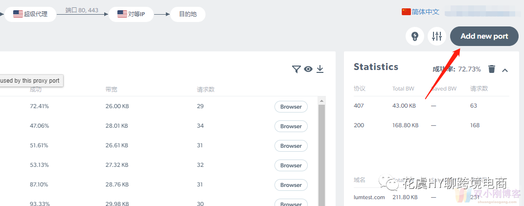 高端养号环境搭建指南-Brightdata+Adspower（第2版）【手把手图解跨境独立站指南】