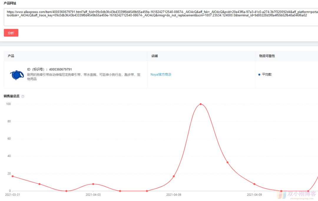 跨境选品毫无头绪？试一试Ecomhunt选品猎手