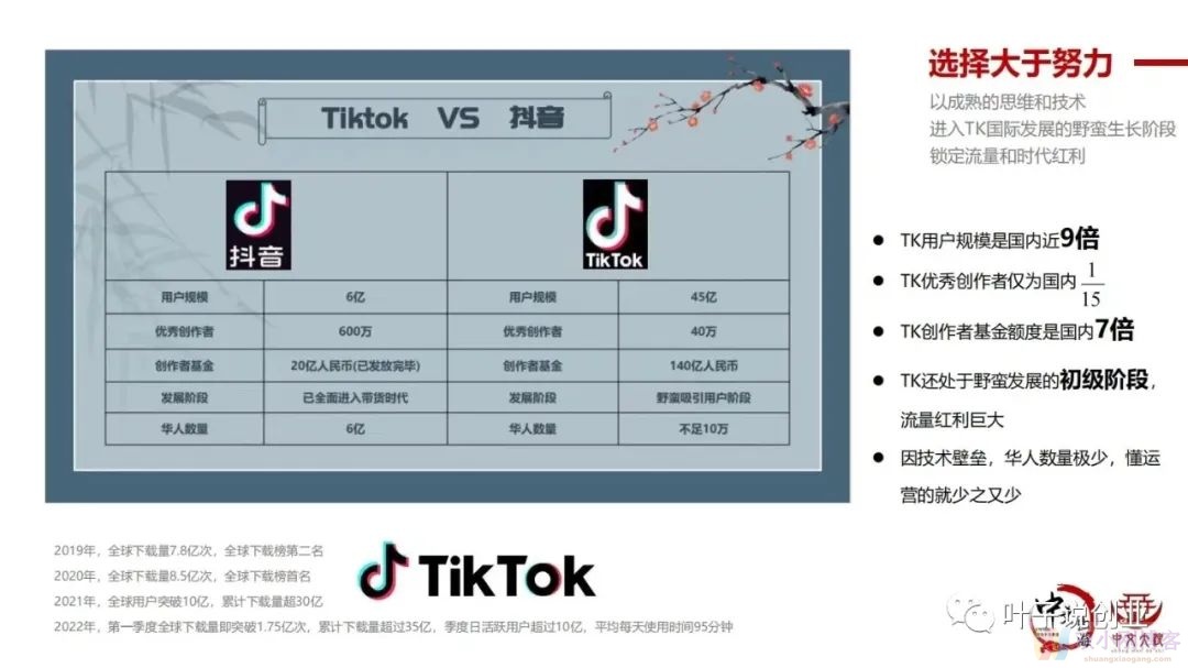 Tiktok教中文，日入2000+美金你信吗？