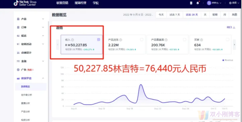 TikTok开店能赚多少钱？（案例：做TikTok小店一个月赚76440元）