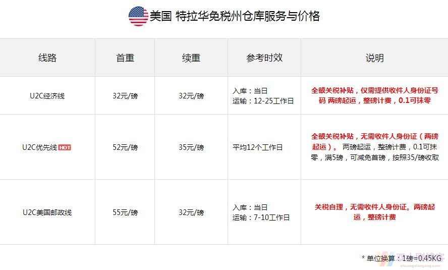 转运系列 | 美国篇，转运公司应该怎么找？