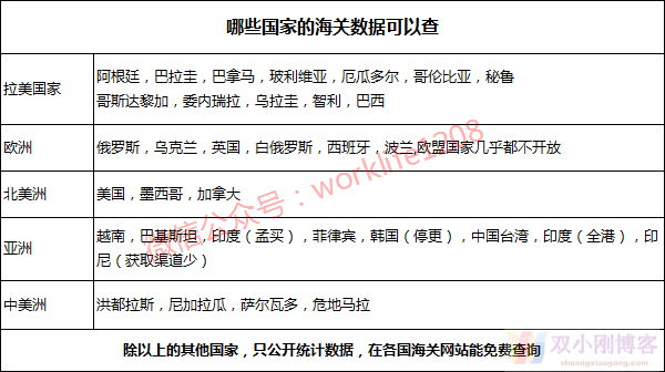 免费海关数据网：几个海关数据免费查询网站 