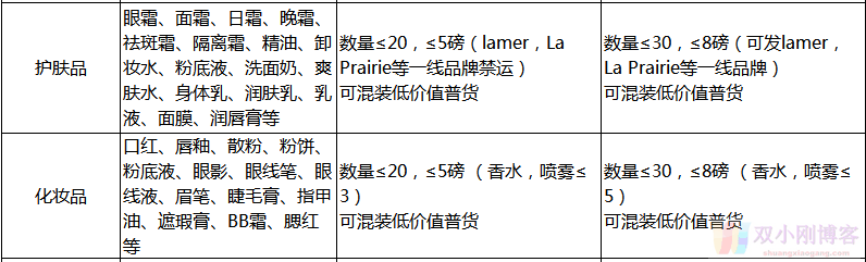 转运系列 | 美国篇，转运公司应该怎么找？