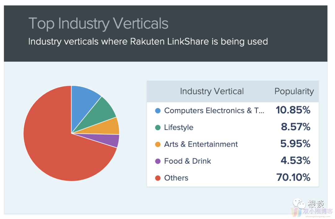 Rakuten Adverting（原Linkshare）联盟平台系列介绍