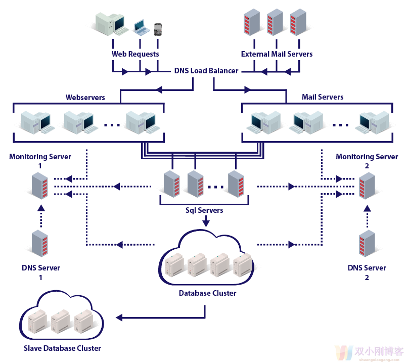 Protonmail邮箱官网登录（ProtonMail：可能是目前最安全的邮件服务）