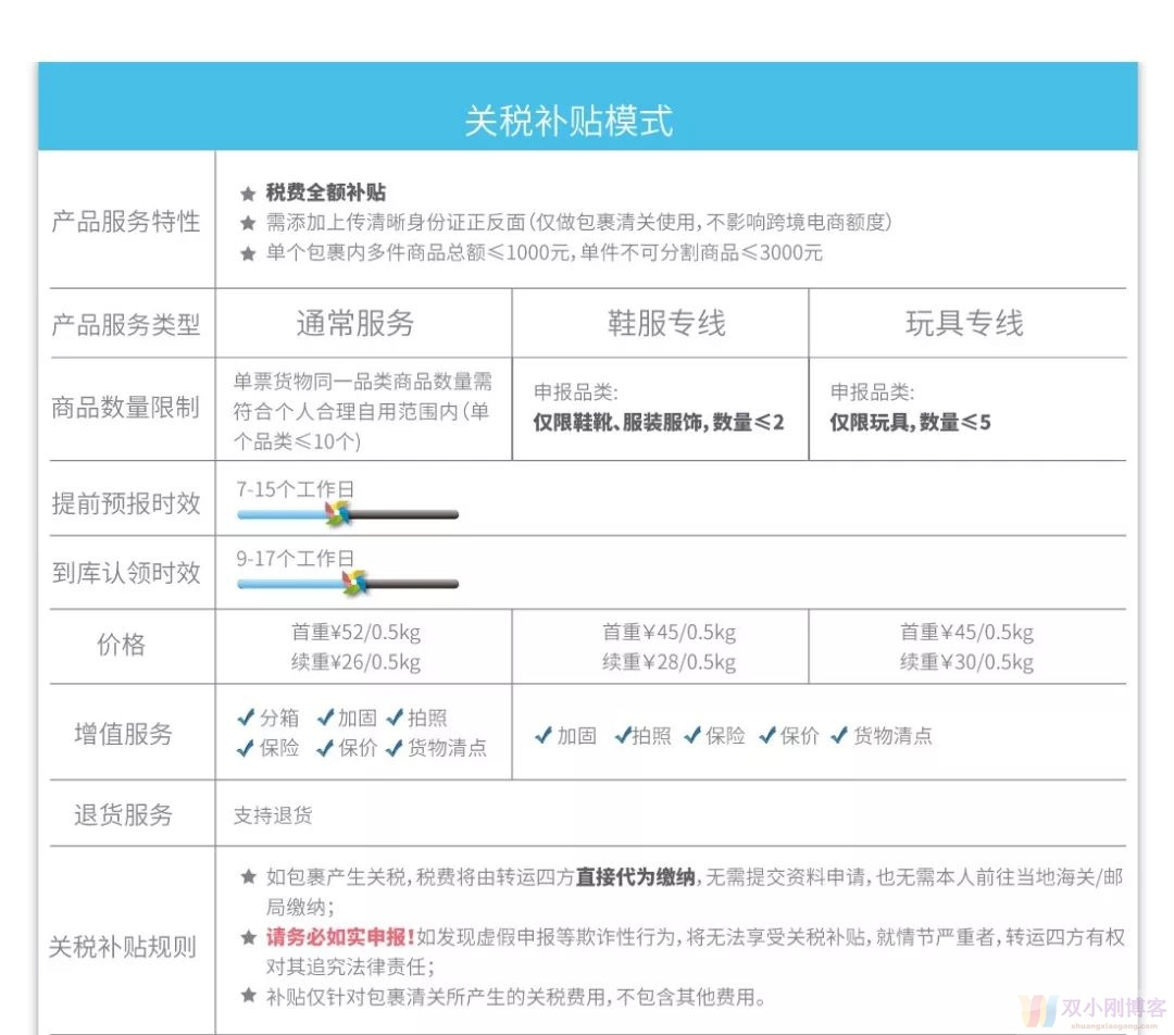 美国转运公司排名（ 美国海淘转运公司应该怎么找？）