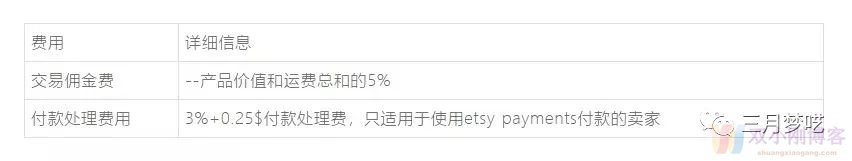ETSY开店运营攻略——个人就可以直接做的平台